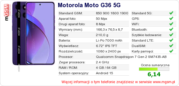 Dane telefonu Motorola Moto G36 5G