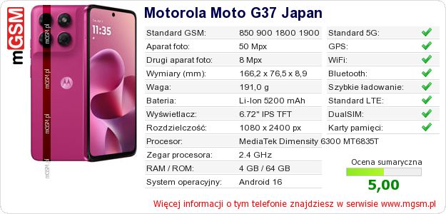 Dane telefonu Motorola Moto G37 Japan Dane telefonu Motorola Moto G37 Japan