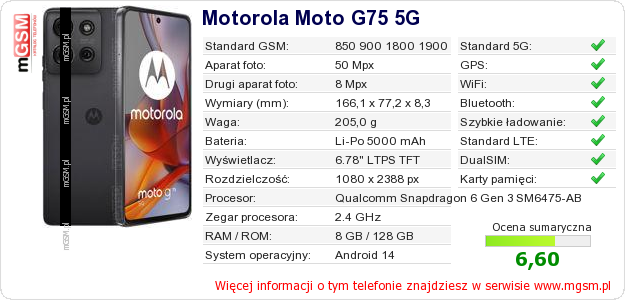 Dane telefonu Motorola Moto G75 5G Dane telefonu Motorola Moto G75 5G