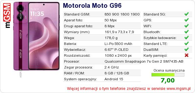 Dane telefonu Motorola Moto G96