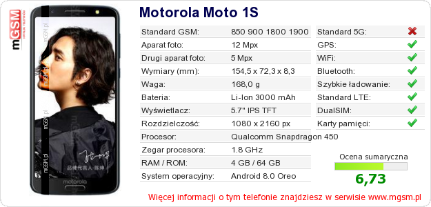 Dane telefonu Motorola Moto 1S Dane telefonu Motorola Moto 1S