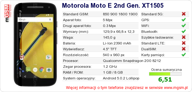 Dane telefonu Motorola Moto E 2nd Gen. XT1505 Dane telefonu Motorola Moto E 2nd Gen. XT1505