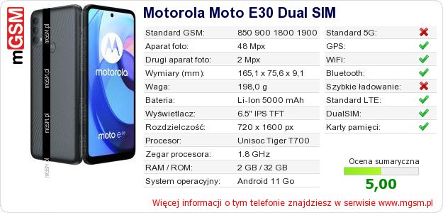 Dane telefonu Motorola Moto E30 Dual SIM Dane telefonu Motorola Moto E30 Dual SIM