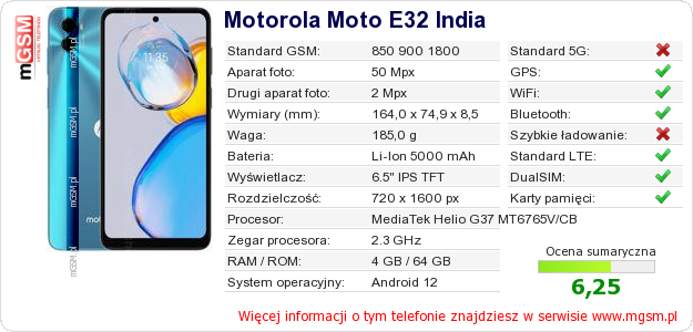 Dane telefonu Motorola Moto E32 India