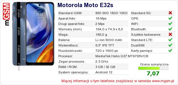 Dane telefonu Motorola Moto E32s