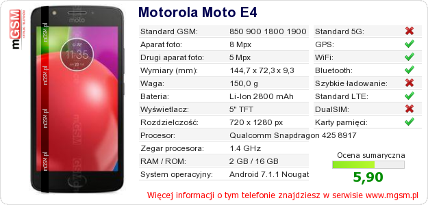 Dane telefonu Motorola Moto E4