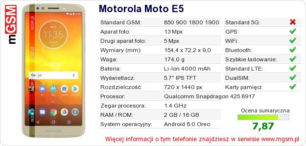Dane telefonu Motorola Moto E5