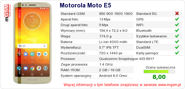 Dane telefonu Motorola Moto E5 Dane telefonu Motorola Moto E5