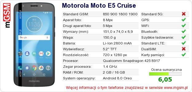Dane telefonu Motorola Moto E5 Cruise