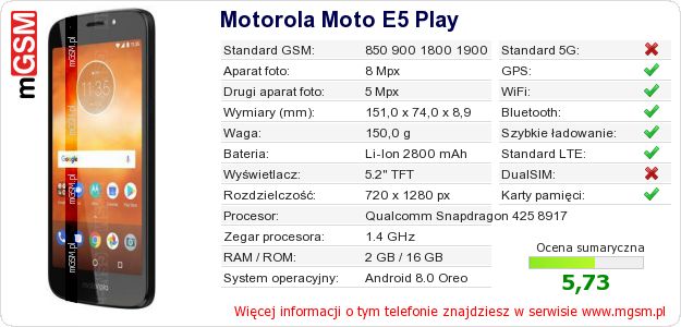 Dane telefonu Motorola Moto E5 Play