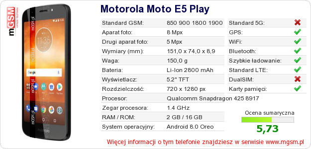 Dane telefonu Motorola Moto E5 Play