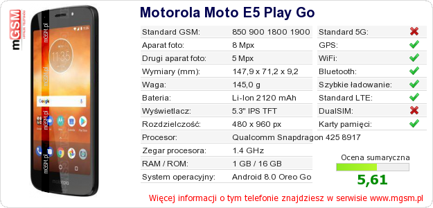Dane telefonu Motorola Moto E5 Play Go Dane telefonu Motorola Moto E5 Play Go