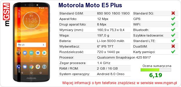Dane telefonu Motorola Moto E5 Plus