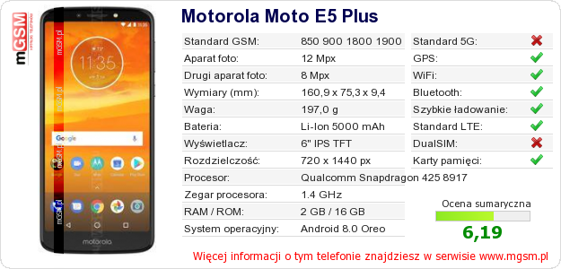 Dane telefonu Motorola Moto E5 Plus