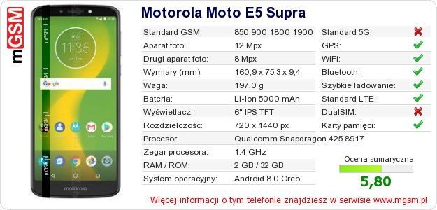 Dane telefonu Motorola Moto E5 Supra