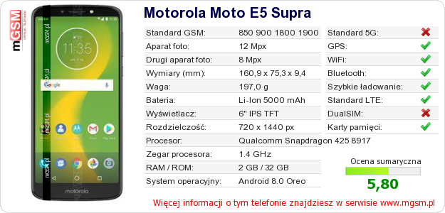 Dane telefonu Motorola Moto E5 Supra