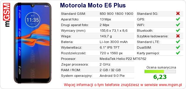 Dane telefonu Motorola Moto E6 Plus Dane telefonu Motorola Moto E6 Plus