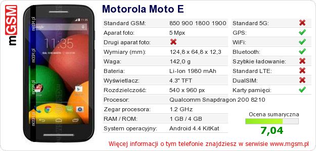 Dane telefonu Motorola Moto E Dane telefonu Motorola Moto E
