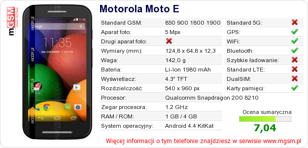 Dane telefonu Motorola Moto E