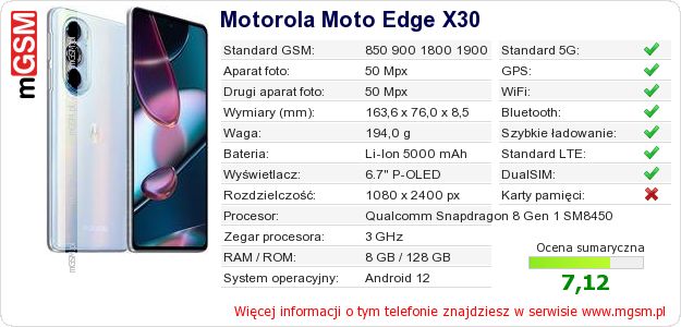 Dane telefonu Motorola Moto Edge X30