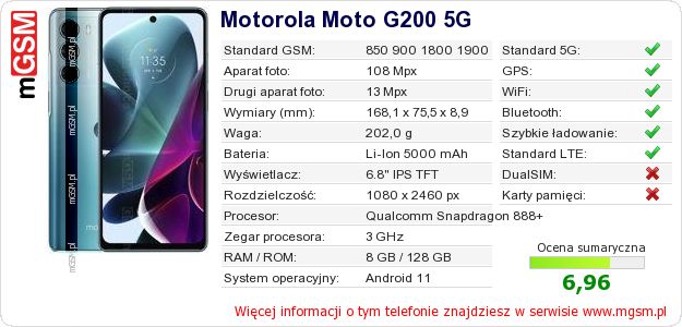 Dane telefonu Motorola Moto G200 5G
