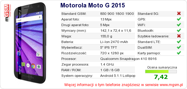 Dane telefonu Motorola Moto G 2015