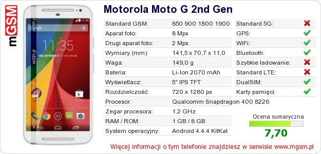 Dane telefonu Motorola Moto G 2nd Gen