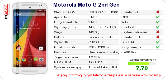 Dane telefonu Motorola Moto G 2nd Gen