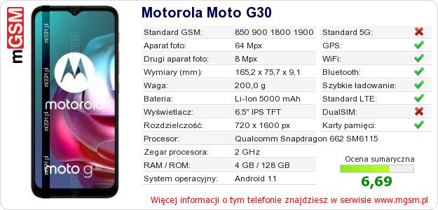 Dane telefonu Motorola Moto G30 Dane telefonu Motorola Moto G30