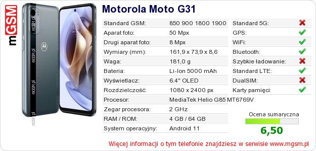 Dane telefonu Motorola Moto G31
