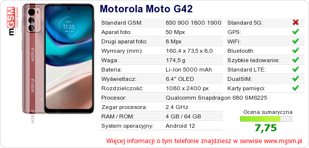 Dane telefonu Motorola Moto G42