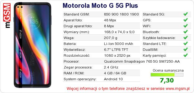 Dane telefonu Motorola Moto G 5G Plus