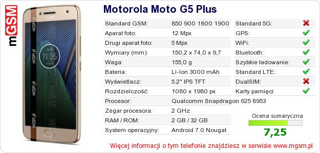 Dane telefonu Motorola Moto G5 Plus Dane telefonu Motorola Moto G5 Plus