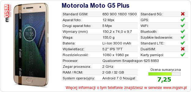 Dane telefonu Motorola Moto G5 Plus