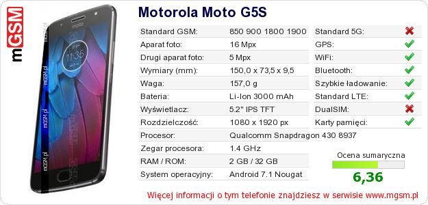 Dane telefonu Motorola Moto G5S