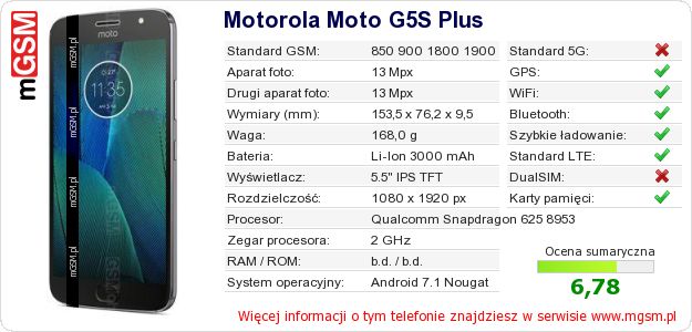 Dane telefonu Motorola Moto G5S Plus