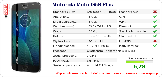 Dane telefonu Motorola Moto G5S Plus