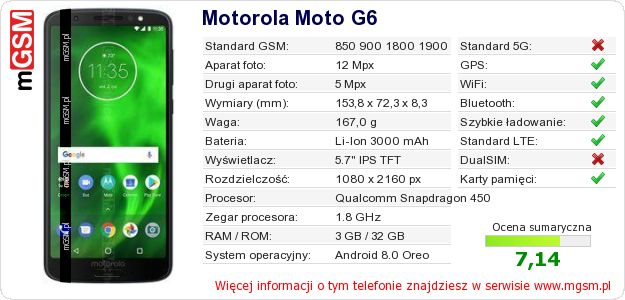Dane telefonu Motorola Moto G6 Dane telefonu Motorola Moto G6