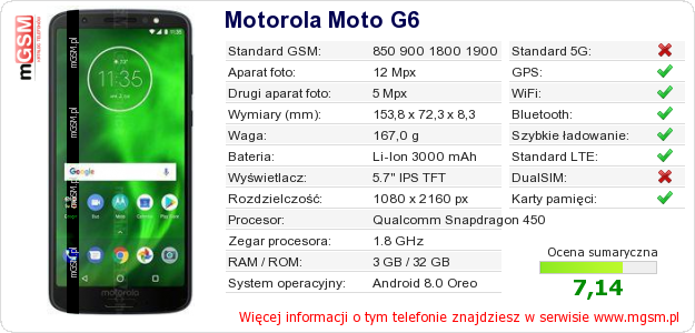 Dane telefonu Motorola Moto G6