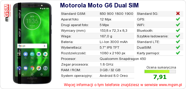 Dane telefonu Motorola Moto G6 Dual SIM