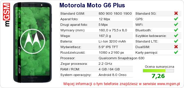 Dane telefonu Motorola Moto G6 Plus