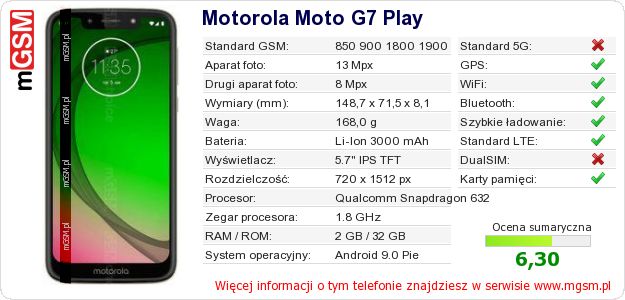 Dane telefonu Motorola Moto G7 Play