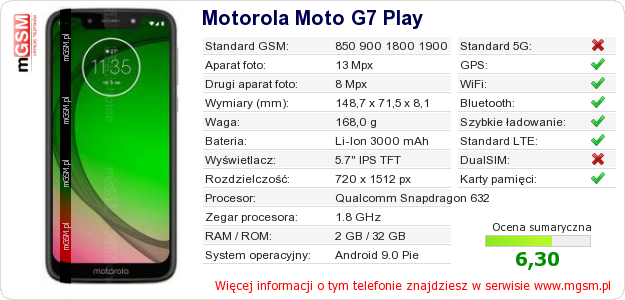 Dane telefonu Motorola Moto G7 Play