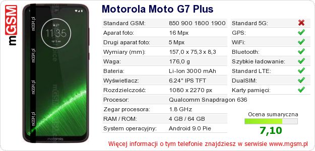 Dane telefonu Motorola Moto G7 Plus