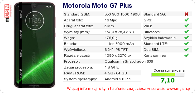 Dane telefonu Motorola Moto G7 Plus