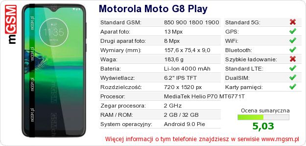 Dane telefonu Motorola Moto G8 Play