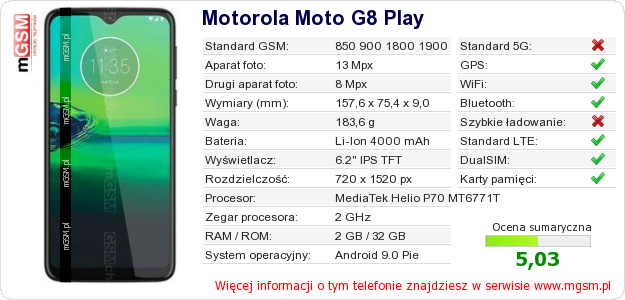 Dane telefonu Motorola Moto G8 Play