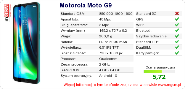 Dane telefonu Motorola Moto G9