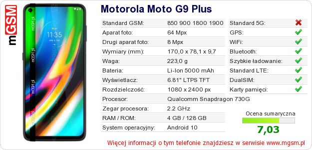 Dane telefonu Motorola Moto G9 Plus