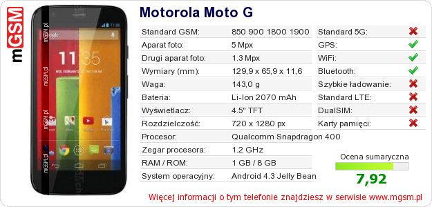Dane telefonu Motorola Moto G Dane telefonu Motorola Moto G